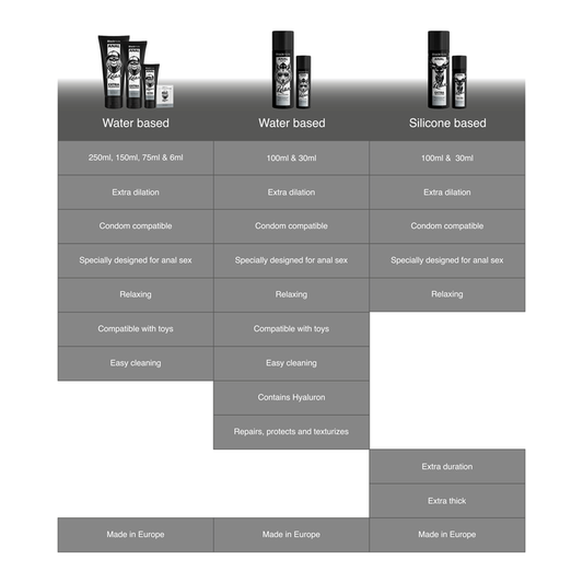 BLACK HOLE - ANAL-DILATATIONSGEL AUF WASSERBASIS 150 ML