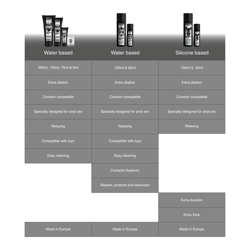 BLACK HOLE - GEL AUF SILIKONBASIS FÜR DIE ANALDILATION 30 ML