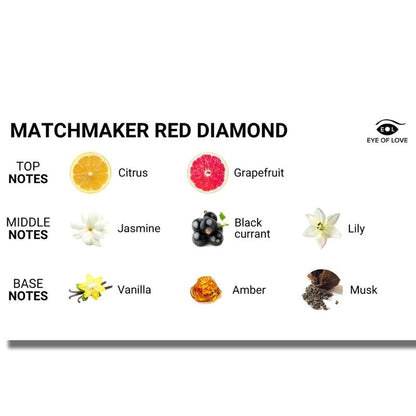 EYE OF LOVE - MATCHMAKER RED DIAMOND MASSAGEKERZE ZIEHT IHN AN 150 ML